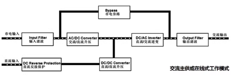 交流輸入模式 交流輸入模式