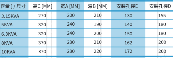 醫(yī)用IT隔離變壓器型號規(guī)格 醫(yī)用IT隔離變壓器型號規(guī)格