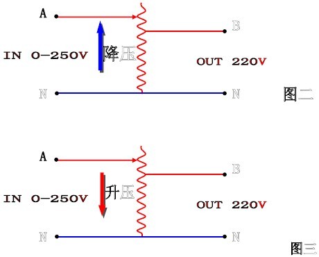 交流穩壓器工作原理