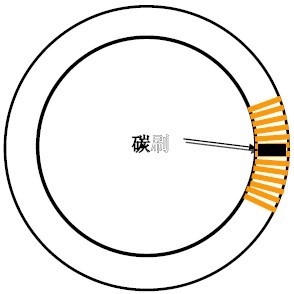 交流穩壓器工作原理