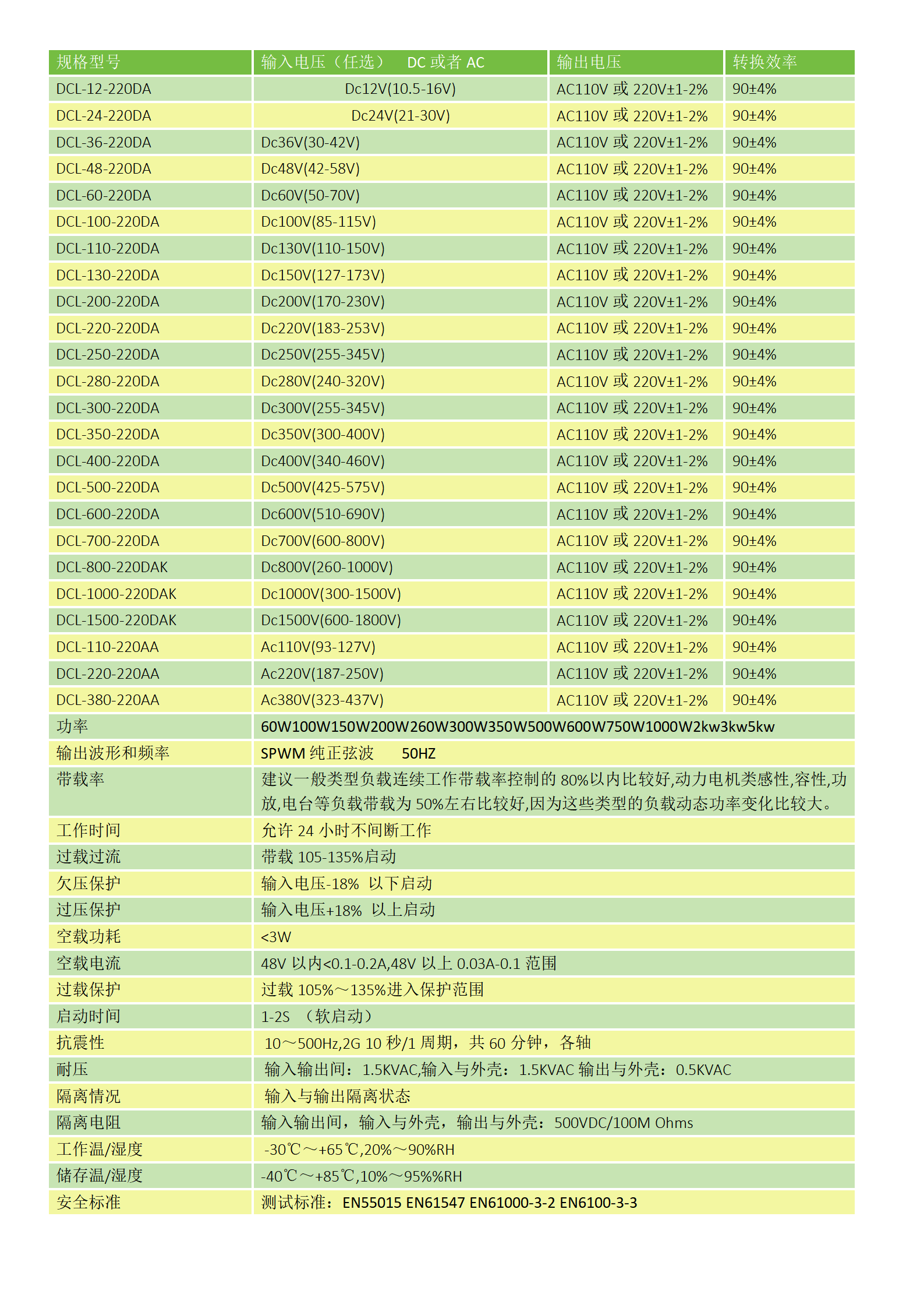 DC轉AC220V逆變器