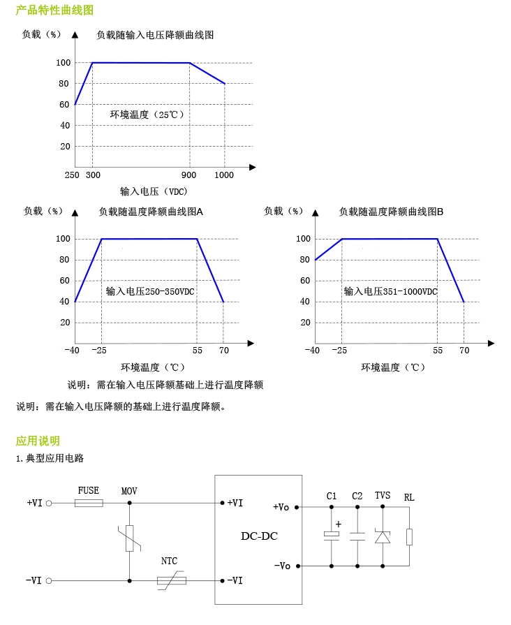 DC/DC電源模塊特性曲線圖